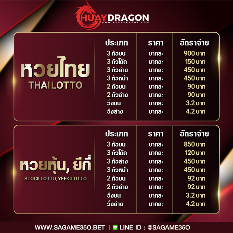 กติกาการเเทงหวยจับยี่กี่ HUAYDRAGON